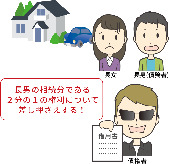 相続登記を放置したことで、兄弟の負債分を差し押さえられる